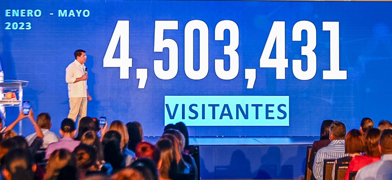 Collado: turismo creció más de 20% en mayo al RD recibir más de 750 mil visitantes.