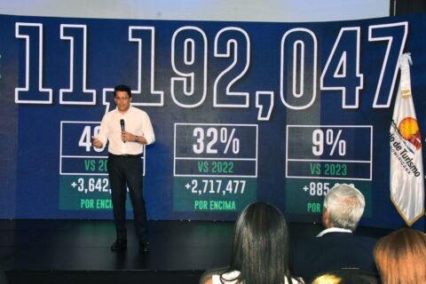 Turismo cierra el 2024 como el mejor año de la historia y proyecta un 2025 aún superior