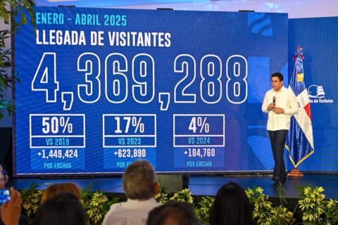 1,020,646 visitantes llegaron a RD en abril para un crecimiento de más de 7%