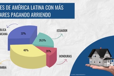 Santo Domingo y Punta Cana lideran oferta de viviendas para uso turístico