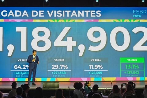 Turismo crece más de un 13 por ciento en febrero al recibir 1,184,902 de visitantes
